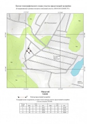 Копия топографического плана участка предстоящей застройки Топографическая съемка в Марксе