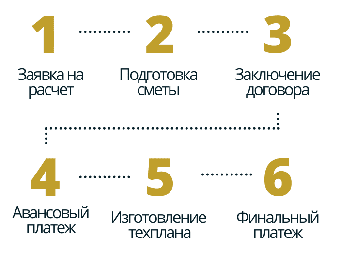 техплан в селе Бобово порядок работы порядок работы в селе Бобово