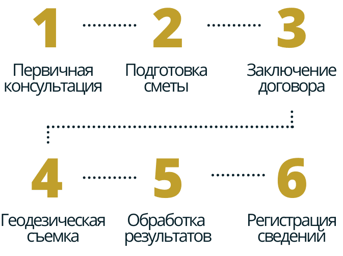 Межевой план в селе Бобово межевой план порядок работы