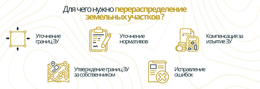 Перераспределение участков Перераспределение участков в селе Берёзовка